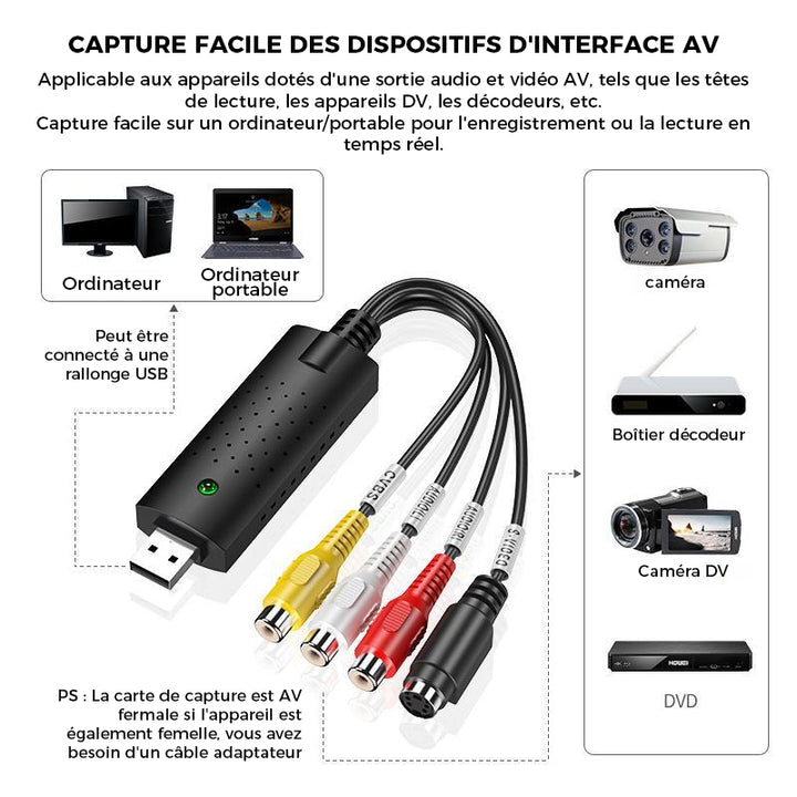 Carte d'Acquisition Vidéo USB